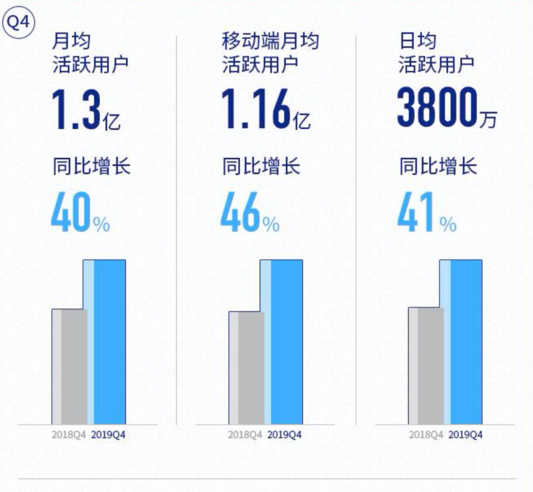 b站二次元相关站点,2次元平台b站