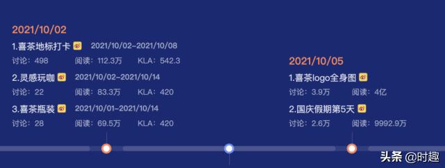 喜茶logo为什么只有上半身,喜茶logo全身图