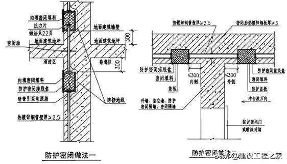 人防工程常用做法详图,人防施工做法视频