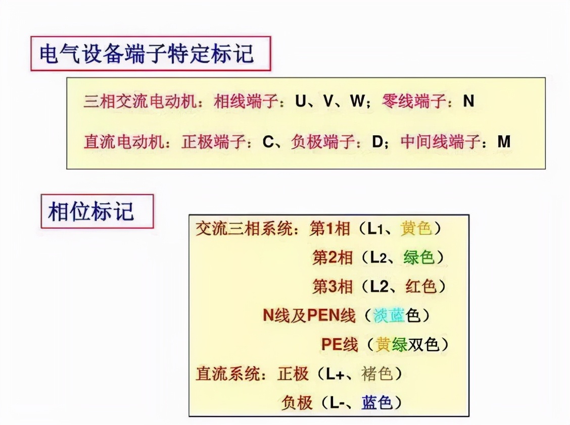 cad电气版电气元件符号图库,零基础快速看懂cad电气图