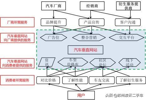 聊聊二手车这个行业,聊聊二手车挣得最多的车