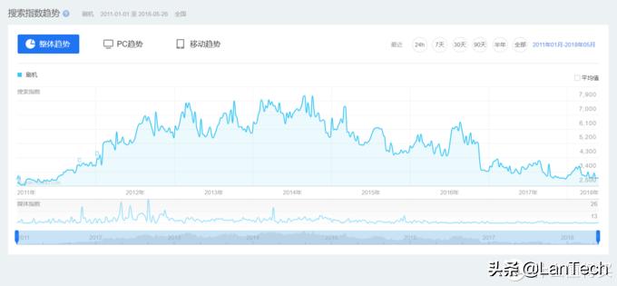 安卓手机刷机入门篇,安卓刷机最彻底的方法