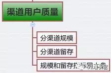 产品指标模型操作步骤,如何搭建产品体系