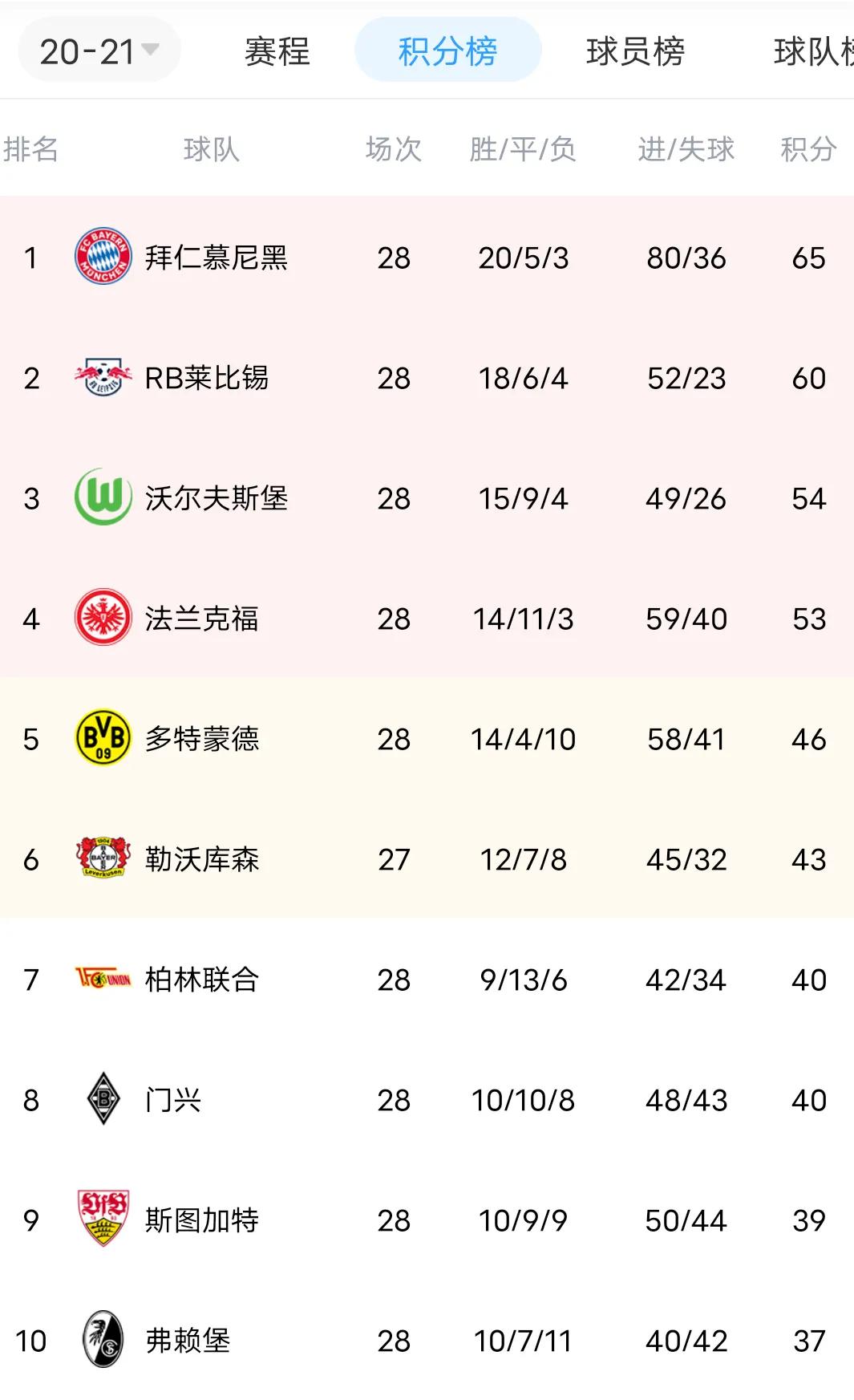 欧洲五大联赛冠军,欧洲五大冠军次数