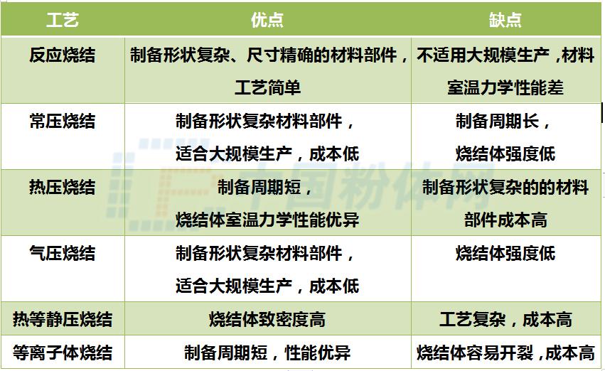 粉体百科丨新型陶瓷材料——塞隆陶瓷,SiAlON