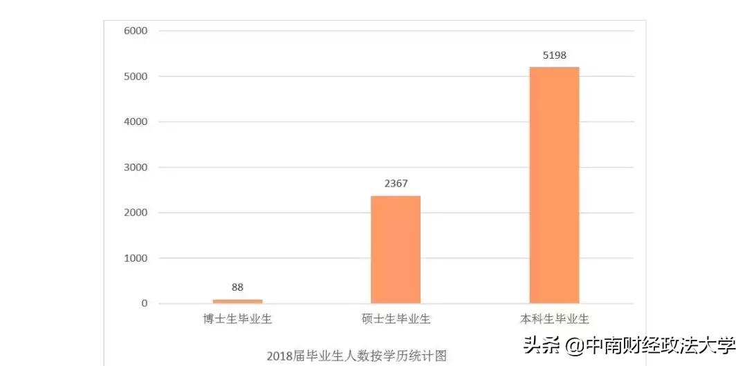 中南大学毕业生就业质量报告,2018年大学生毕业和就业数据
