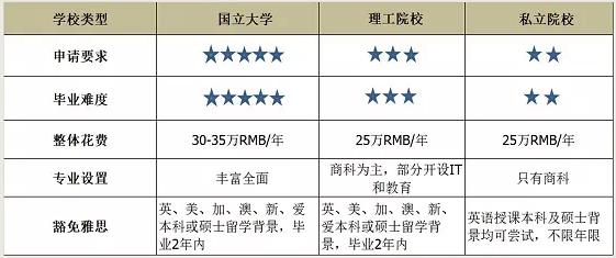 去新西兰留学读什么大学好,新西兰留学八大院校费用