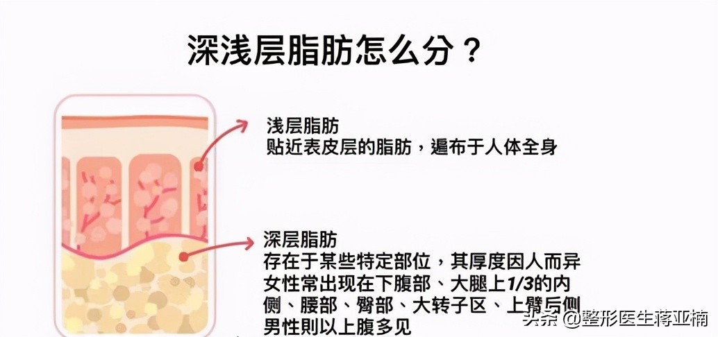 一次性说清,一次性说清要求