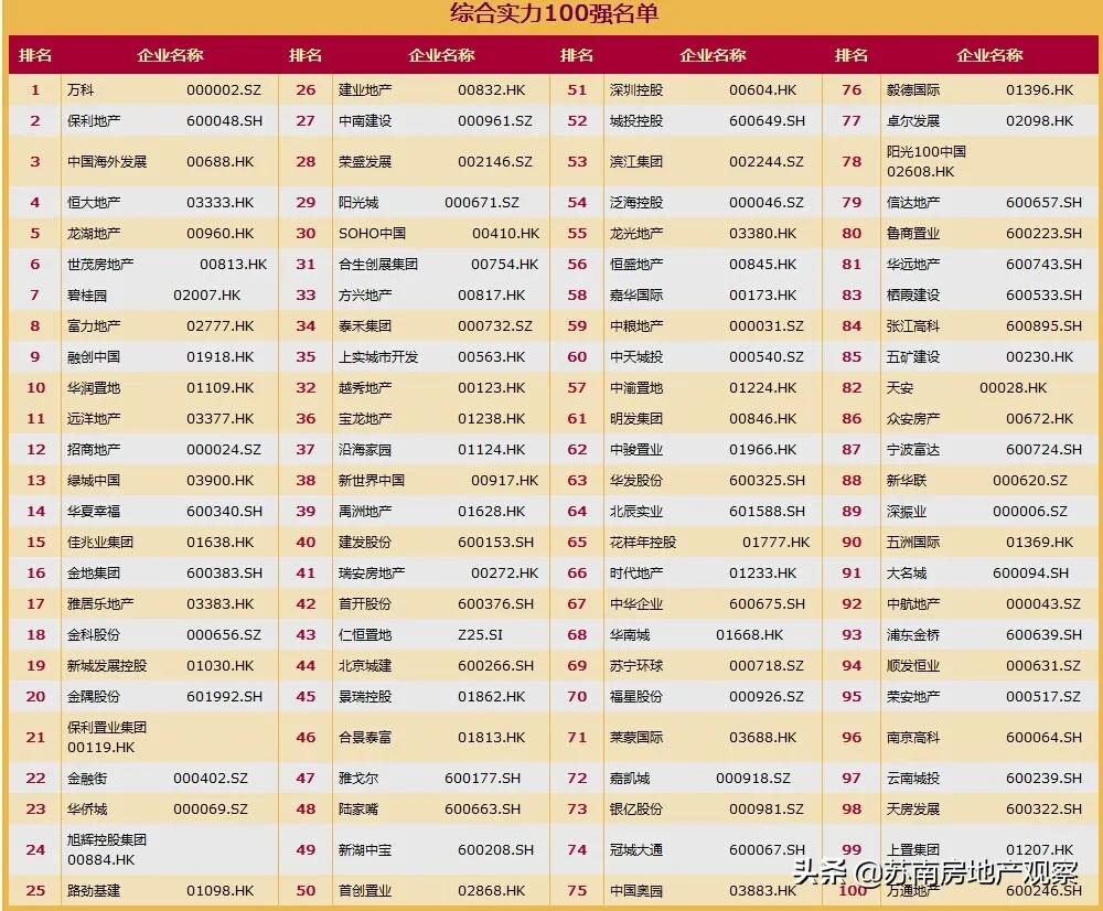 绝大多数买房建议，都是错的|地产晓白说Vol.027