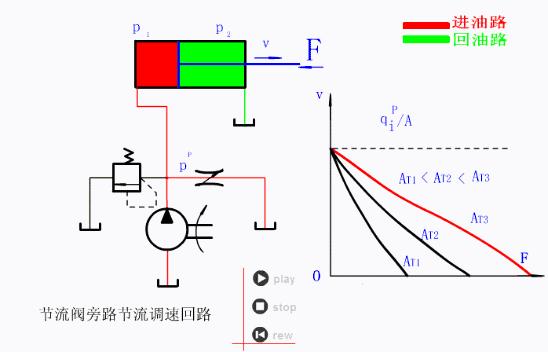 64个动态图，让你了解液压与气压传动