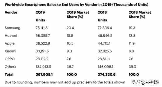 破产8个月后，金立突然复活！发布新机，网友：薛之谦立功了