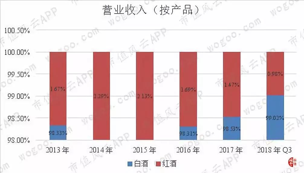 乾隆曰“真佳酒也”：苏北古镇的洋河大曲|风云独立研报