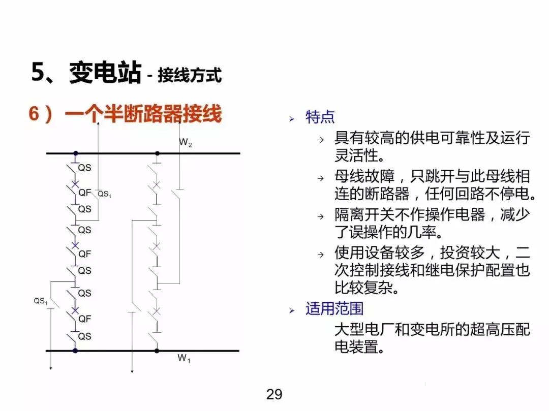发电输电供电用电的区别,电力系统分析基本概念各章总结