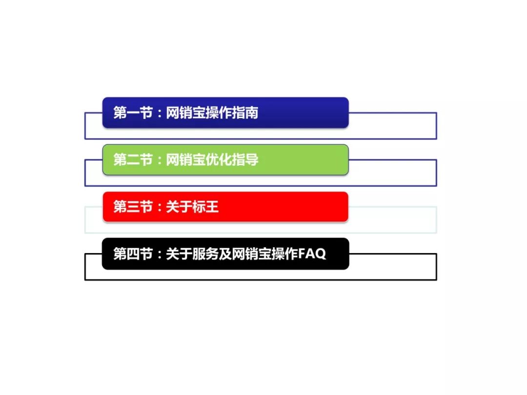 干货分享超卖口诀,干货分享三大销售绝招