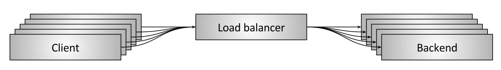 nginx反向代理负载均衡,网络负载均衡设备工作原理