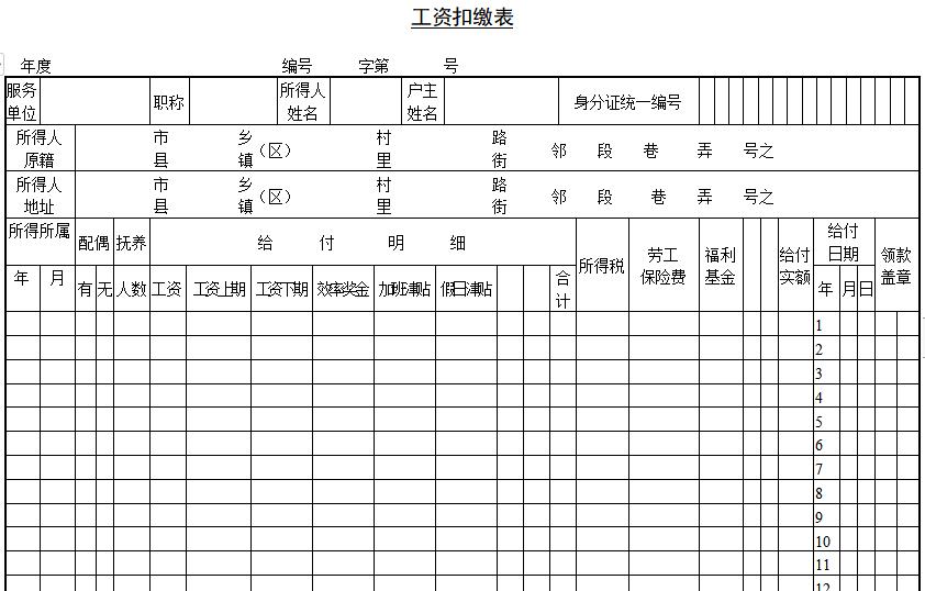 会计必备的财务报表,会计报表分析必备资料