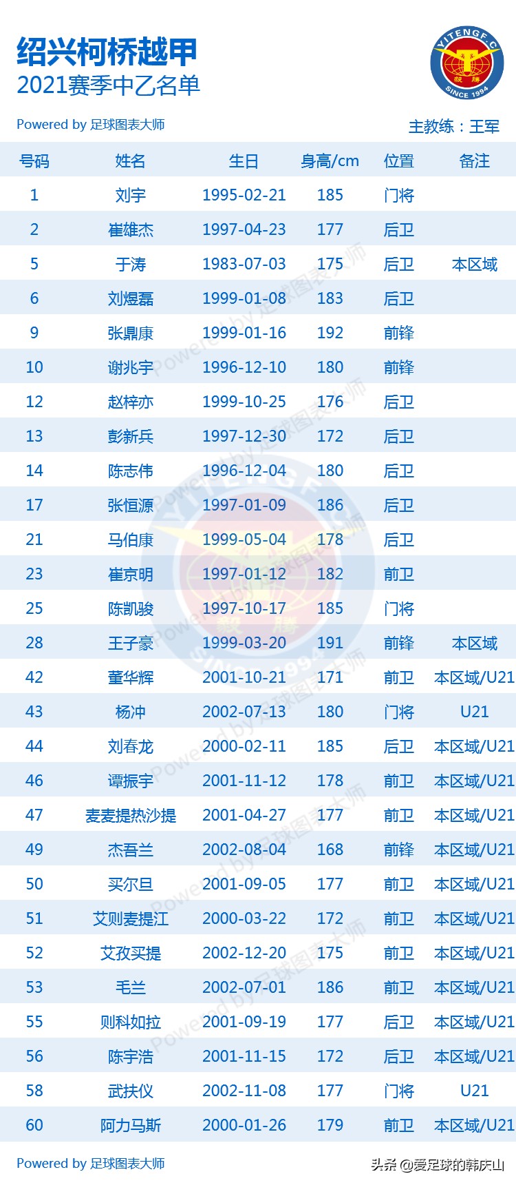 中乙赛区24队,2021年中乙联赛24支队排名