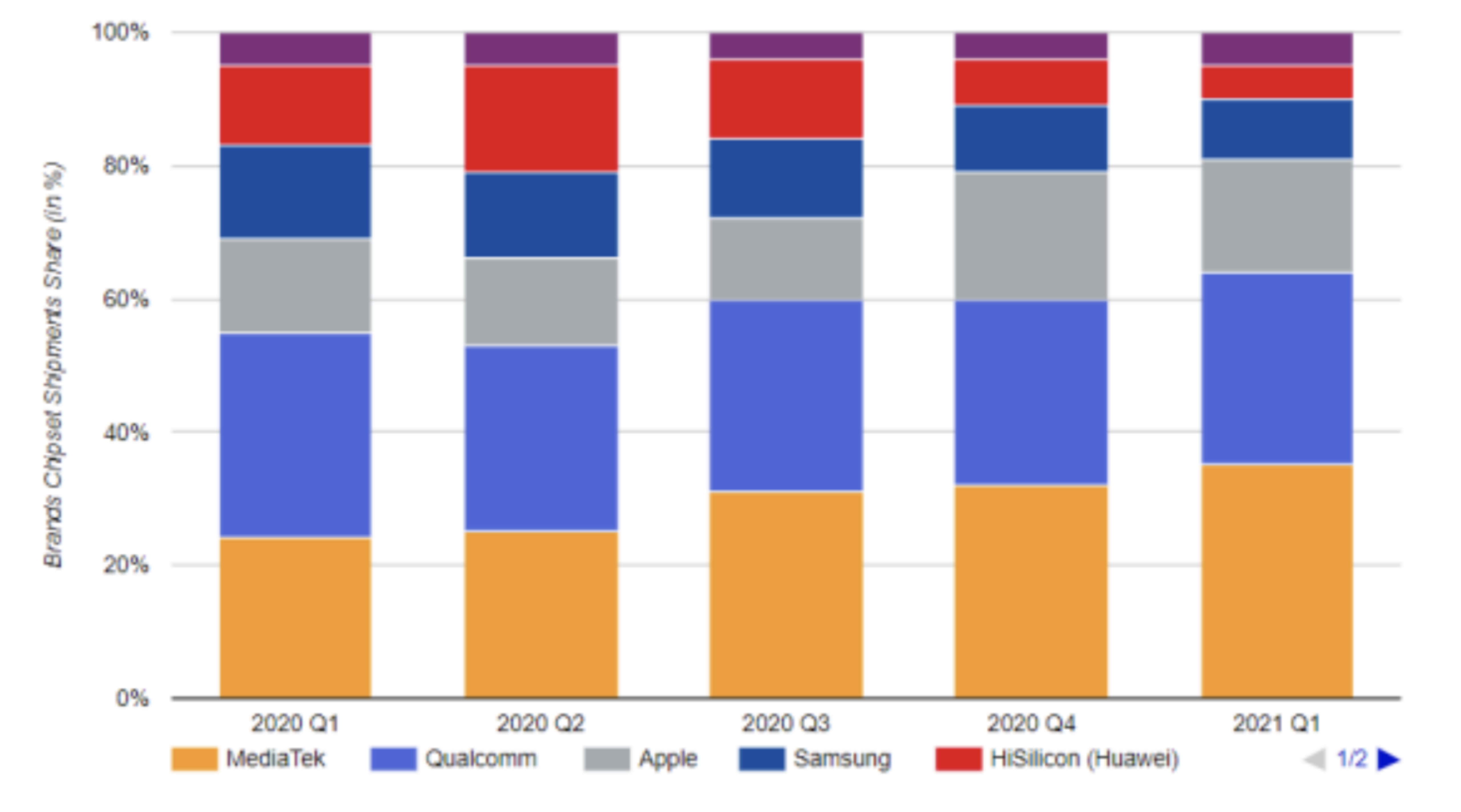 高通芯片最新公布,高通发布会一连发布三个芯片
