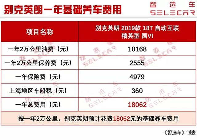 别克英朗购车费用明细,小年轻买车多少钱
