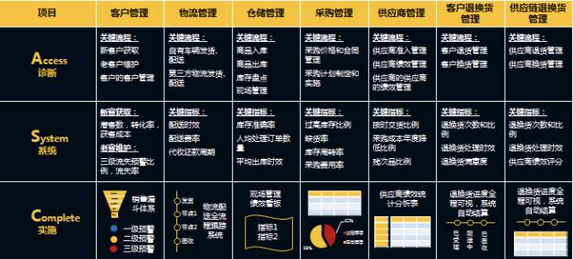 优汽张科演讲：汽配供应链怎么干，才对得起这个时代！