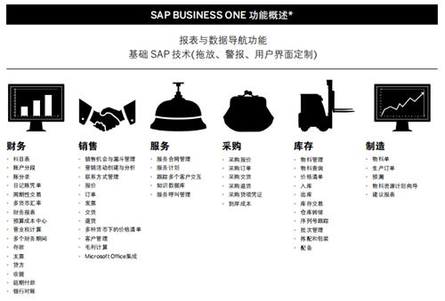 sapbusinessone产品价格,sapbusinessone系统