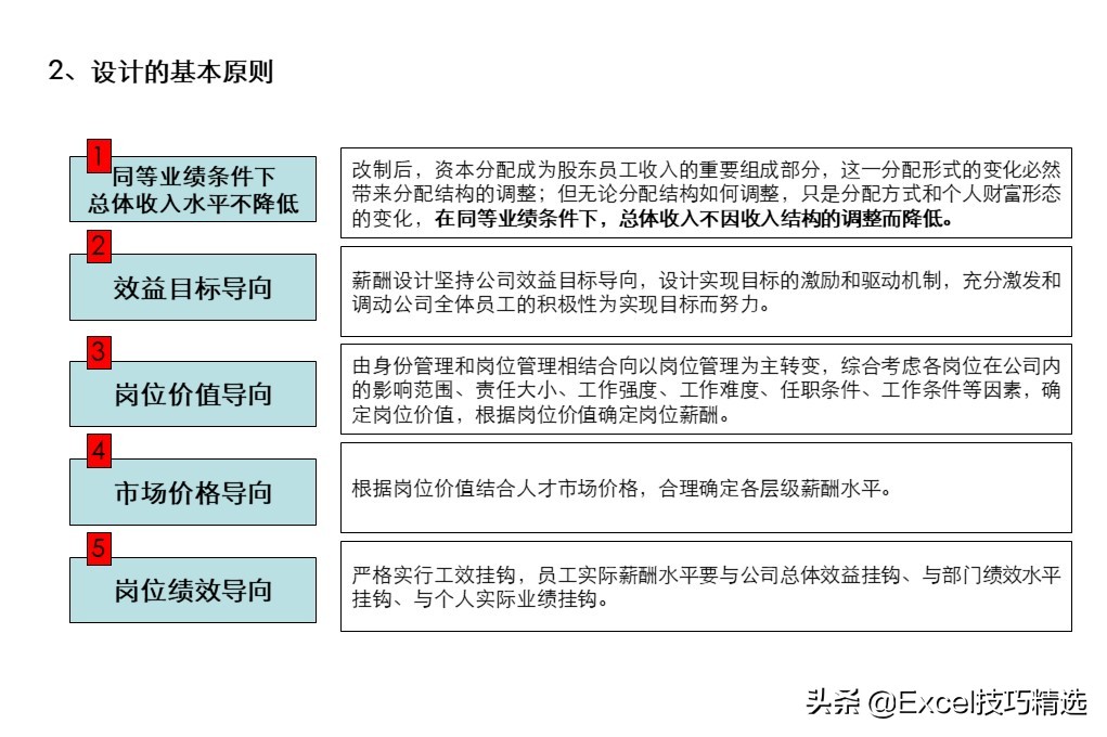 54页ppt详细讲解,54页的ppt高清完整版