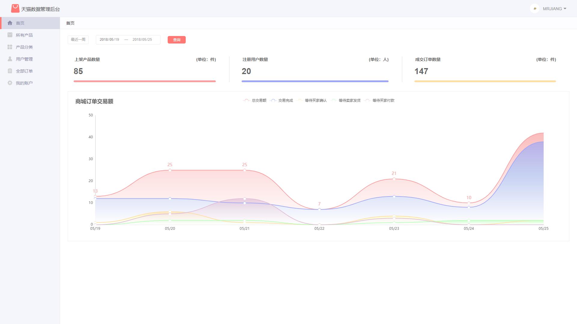springboot商城项目搭建,基于springboot仓库管理系统