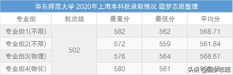 四所最不容易考的师范大学,华东师范大学在985中属于什么档次