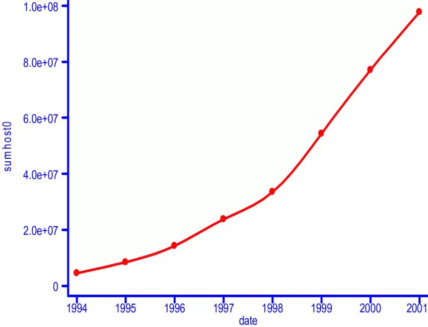 修改hosts文件的后果,如何修改hosts让电脑访问单一网络