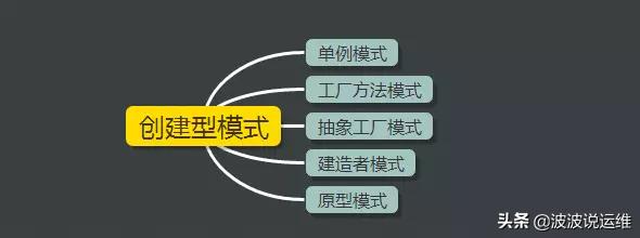 一文看懂js并发编程,一文看懂js设计模式