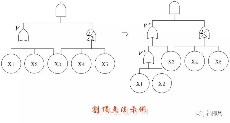 什么是fta故障树,fta故障树基本知识