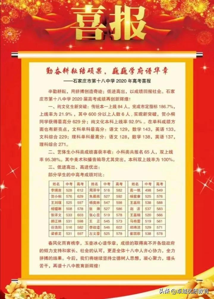 石家庄高中学校成绩排名,石家庄翰林高中成绩