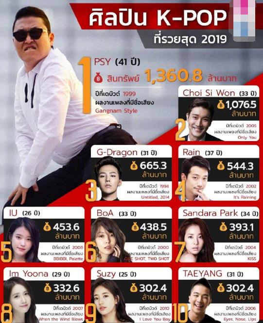 崔始源家族韩国排名,崔始源富豪