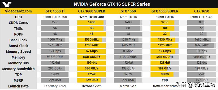 鑰侀粍鏄惧崱1650,鑰侀粍鐨勬寚鐢插垁gtx1650super璇勬祴