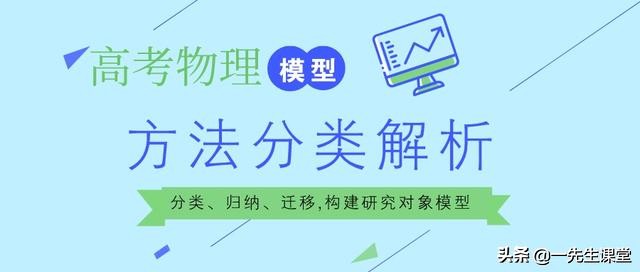 高考物理模型及解题大招,高中物理粒子在磁场运动专题解析