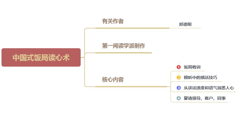 如何让你的饭局变得有高级感,饭局必学高情商话术
