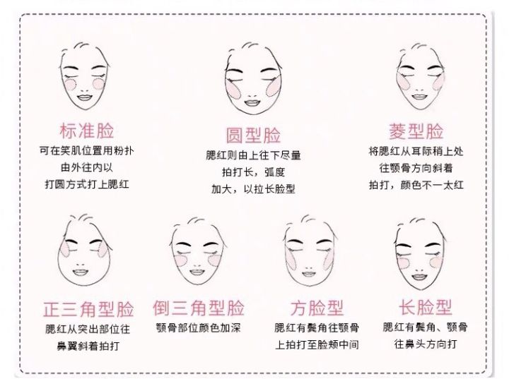 新手彩妆买哪些好,平价彩妆价格误区