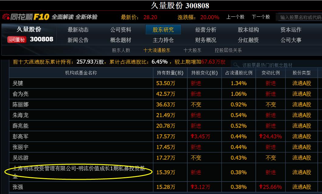 市场游资最新消息,两大游资再度联手市场方向明确
