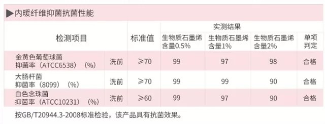 石墨烯黑科技自发热女裤,中腰石墨烯抗菌裤