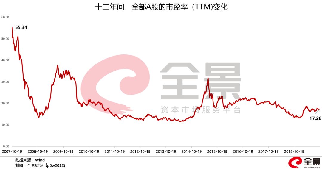 a股20年前大盘多点,a股守了10年3000点