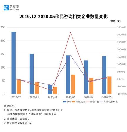 疫情期间移民行业,疫情中的移民行业发展问题