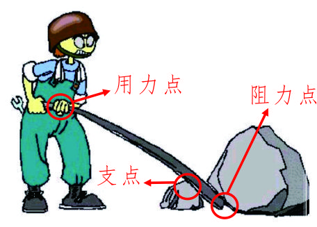 探究杠杆平衡规律科学实验,有趣的物理天平小实验