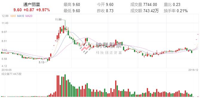 股市葵花宝典,股票葵花宝典买入法