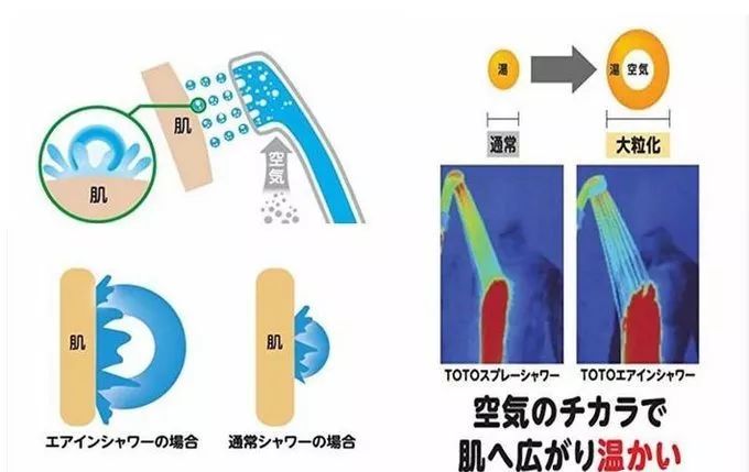 拥有一款好用的花洒 (实用的淋浴花洒)