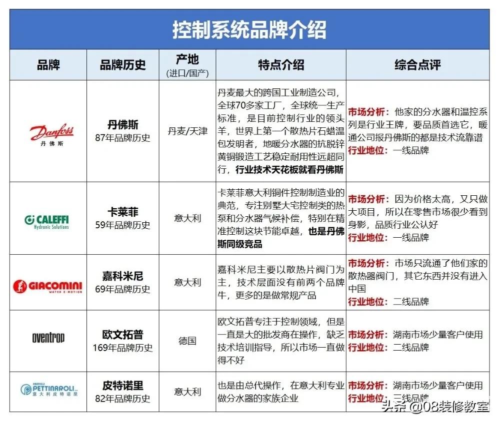 地暖怎么选择才能省钱呢,怎么样的地暖才是最好的