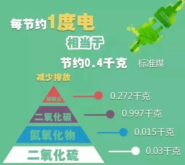 火力发电风电光伏发电一度电成本,风电一年能发多少度电