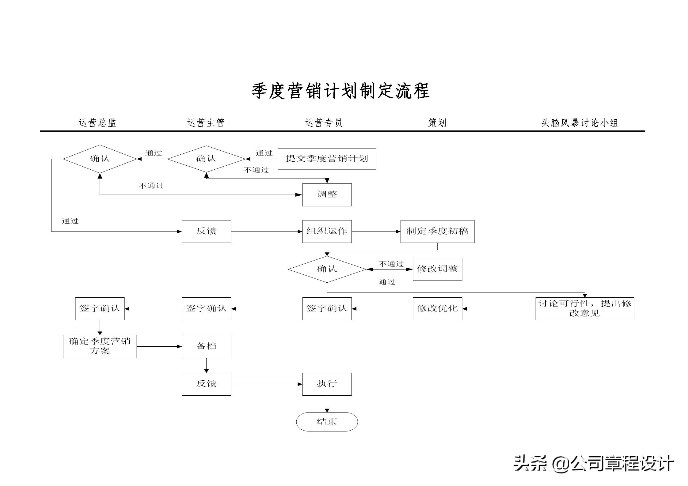 跨境电商运营岗位职责,电商运营部部门组织架构及职责