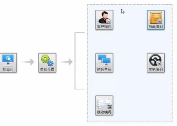 会计收到普通发票后要做哪些流程,会计中开具发票流程