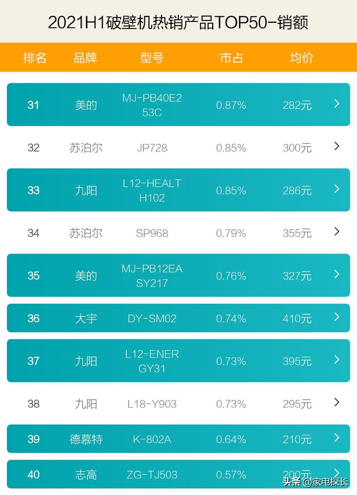 2023年破壁机十大畅销品牌,破壁机测评推荐家用第一名破壁机