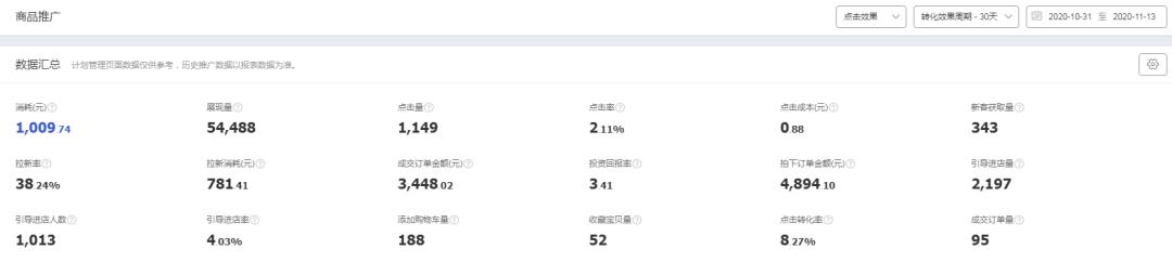 丰迈电商运营,丰迈电商7个关键词